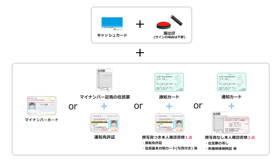 ご来店時のお持ち物