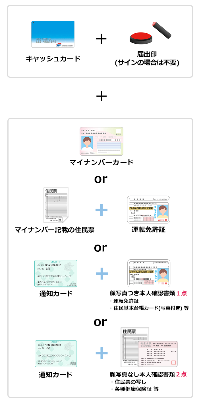 ご来店時のお持ち物