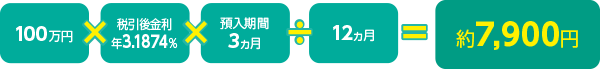 100万円×税引後金利 年3.9842％（税引後）×3ヵ月÷12ヵ月=約9,900円