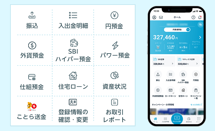 振込 入出金明細 円預金 外貨預金 SBIハイパー預金 パワー預金 仕組預金 住宅ローン 資産状況 ことら送金 登録情報の確認・変更 お取引レポート