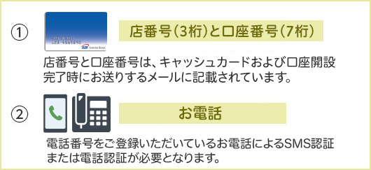 パワーダイレクト ログインする前に STEP2のキャプチャ画像