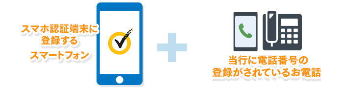 スマホ認証端末に登録するスマートフォン＋セキュリティカード