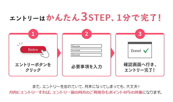 エントリーはかんたん3STEP、1分で完了！