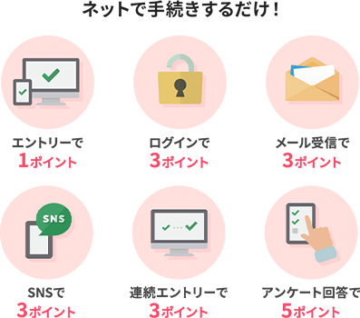 ネットで手続きするだけ！