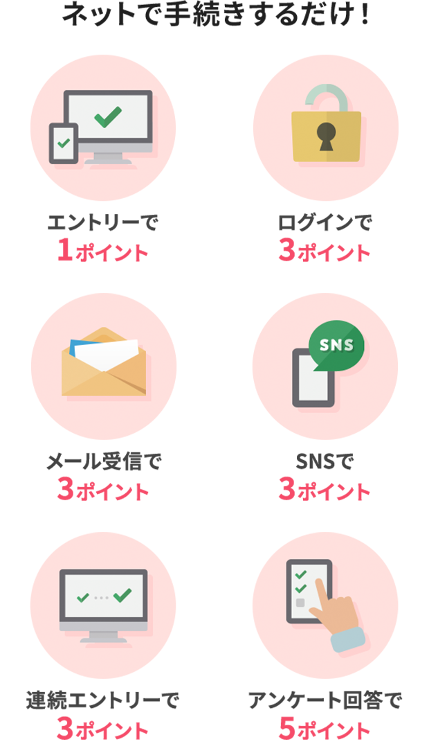 ネットで手続きするだけ！