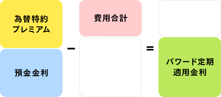 図1 イメージ図